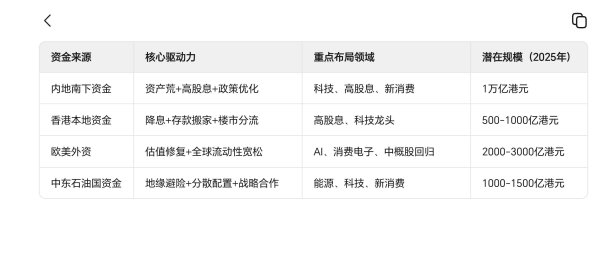 明珠国际 未来港股市场增量资金来源分析