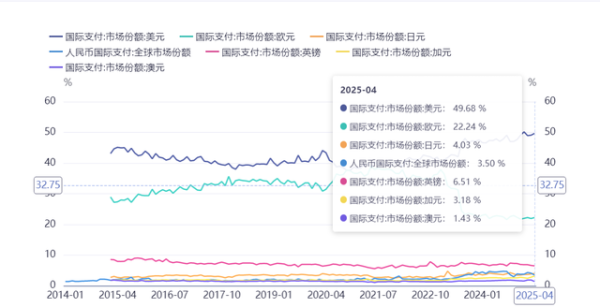 满瑞网 人民币国际化加速！对A股影响几何？