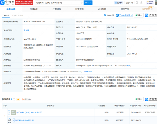 乐天盈配资 诚迈科技新设数科技术公司，含多项物联网业务