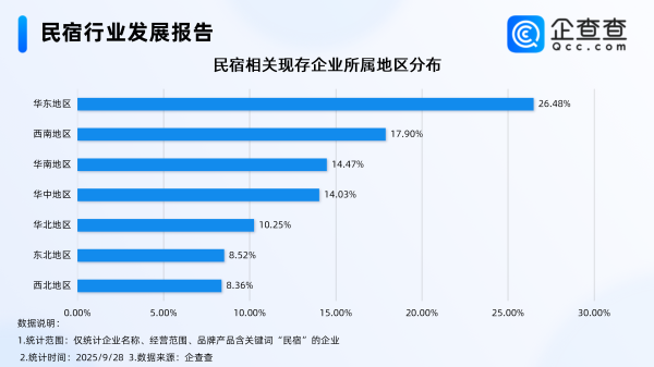 祥盛期权 国庆中秋将至民宿预订迎高峰，超6成民宿相关企业成立于近三年