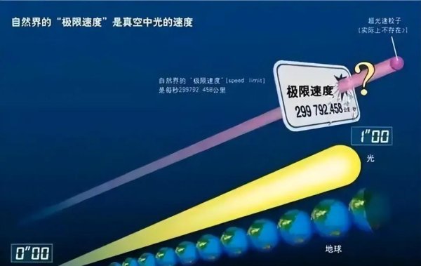鼎合网 光速限制，很可能把人类彻底锁死在银河系！